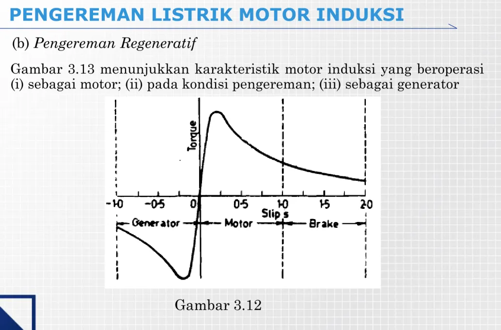 Gambar 3.13 menunjukkan karakteristik motor induksi yang beroperasi  (i) sebagai motor; (ii) pada kondisi pengereman; (iii) sebagai generator 