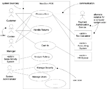 Gambar II.5Contoh Use Case Diagram oleh Larman