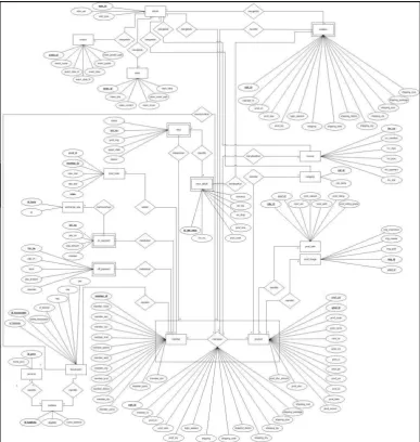 Gambar III.2. Entity Relationship Diagram 