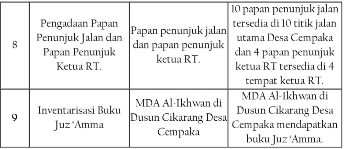 Tabel 1.3: Jadwal Pra KKN 