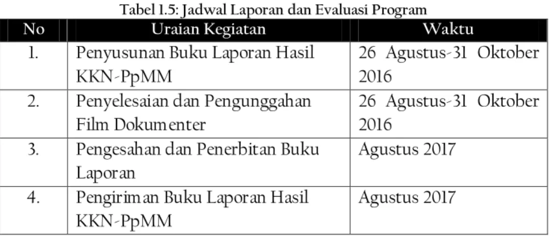 Tabel 1.6: Pendanaan 