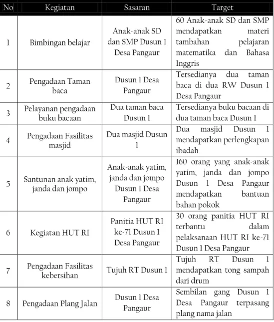Tabel 1. 2: Sasaran Dan Target 