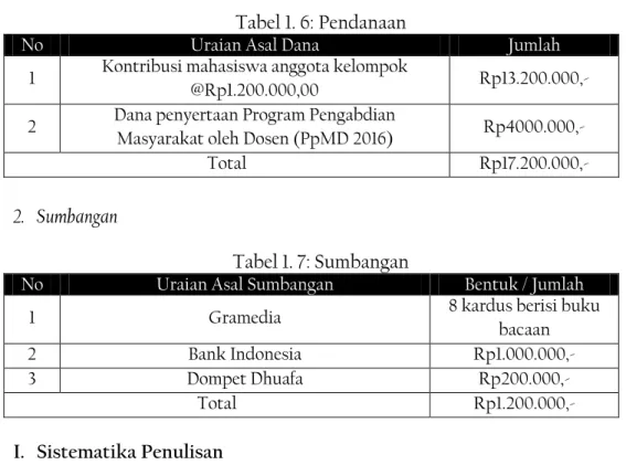 Tabel 1. 6: Pendanaan 