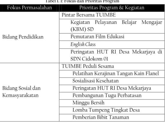 Tabel 1. 1: Fokus dan Prioritas Program 