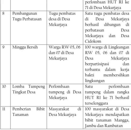 Tabel 1. 3: Jadwal Program Pra-KKN-PpMM 