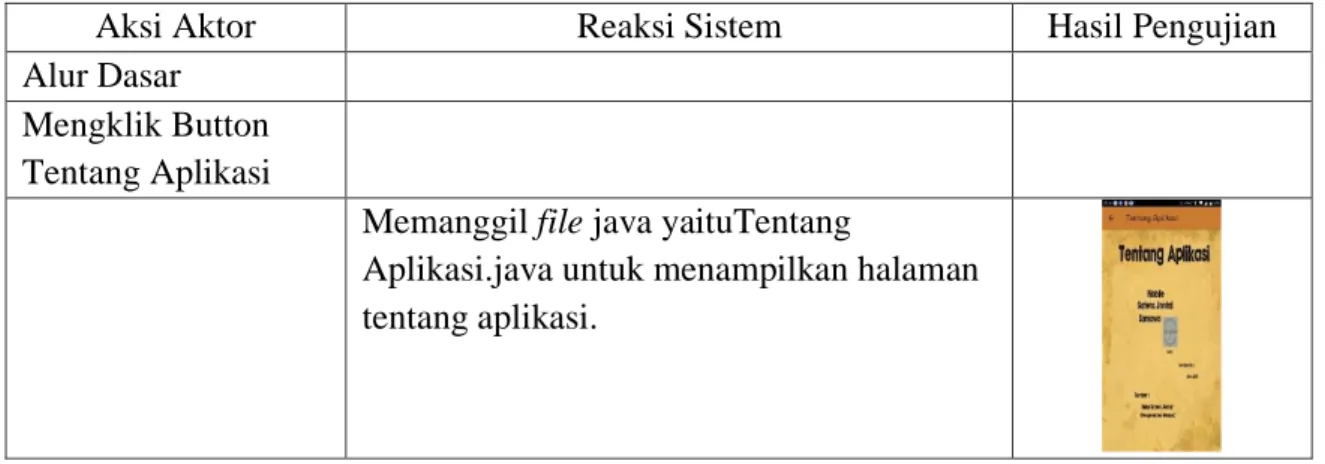 Tabel 4. Hasil Pengujian Fingsionalitas Tentang Aplikasi 