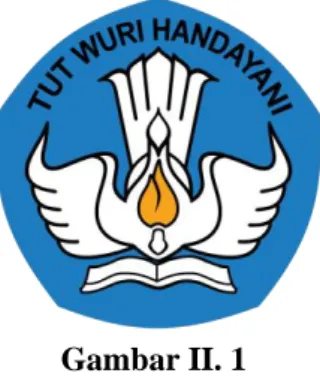 Gambar II. 1 