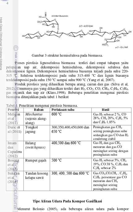 Gambar 3 struktur hemiselulosa pada biomassa. 