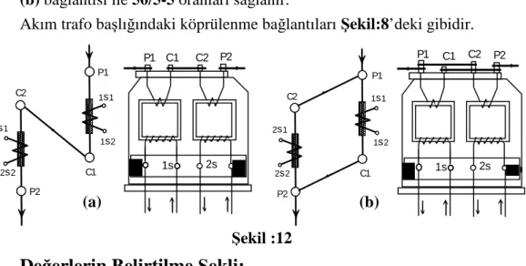 Şekil :12 (a)  (b) C1C2P1P21s11s22s12s2P2P11s 11s 22s12s2C1C21s2sP1C1C2P2 1s 2sP1C1C2 P2