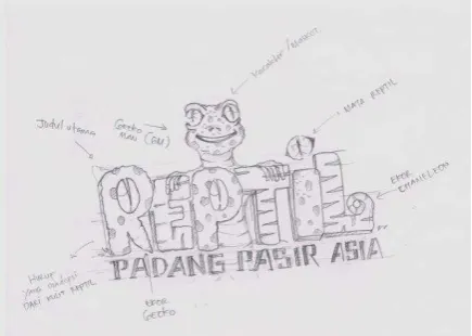 Gambar III.13 Sketsa ide 