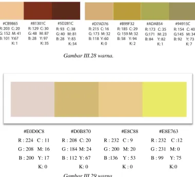 Gambar III.28 warna. 