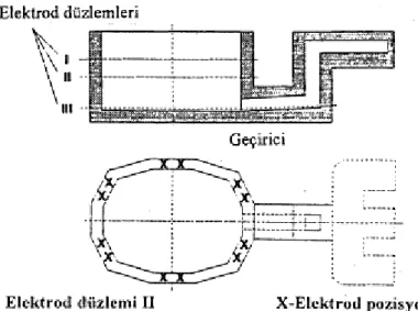 ġekil 5: Elektrikli haznenin konstrüktif kısımları (VSM). 