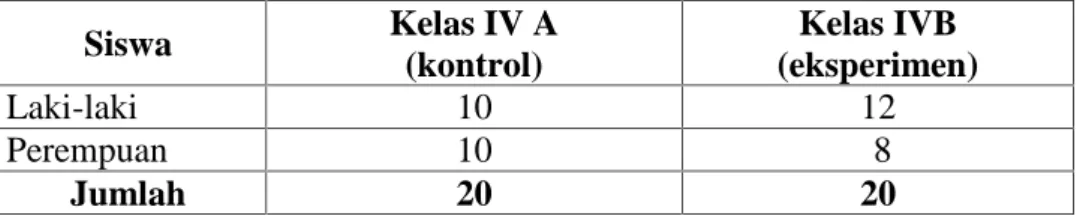 Tabel 3. Sampel penelitian