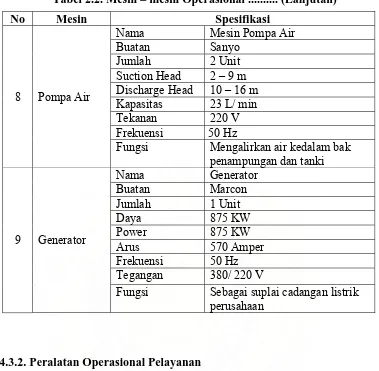 Tabel 2.2. Mesin – mesin Operasional .......... (Lanjutan)  