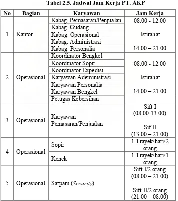 Tabel 2.5. Jadwal Jam Kerja PT. AKP 