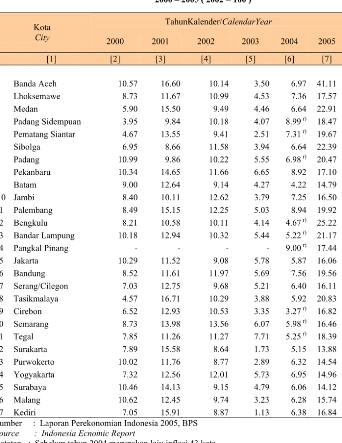 Tabel  Table  12.5 