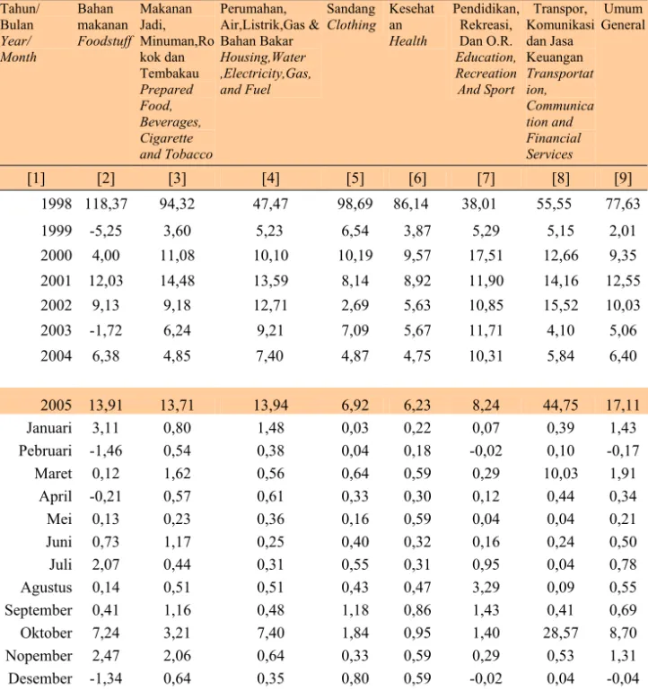 Tabel  Table  12.6 