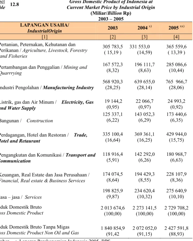 Tabel  Table  12.8 