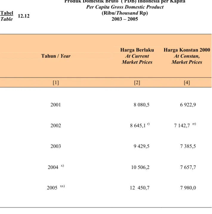 Tabel  Table  12.12 