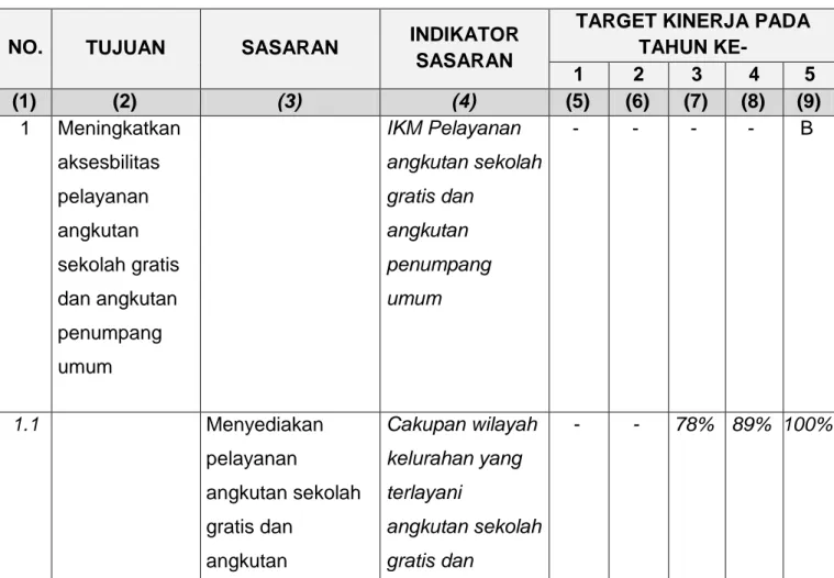 Tabel 4.1  Tujuan dan Sasaran Jangka Menengah Pelayanan PD 