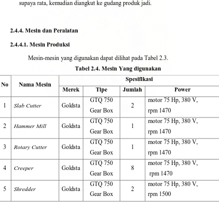Tabel 2.4. Mesin Yang digunakan 