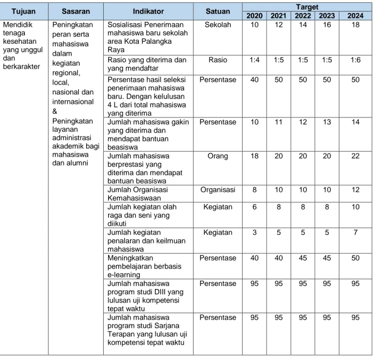 Tabel 1. Rencana Strategis Tahun 2020-2024 (Misi 1, Tujuan 1) 