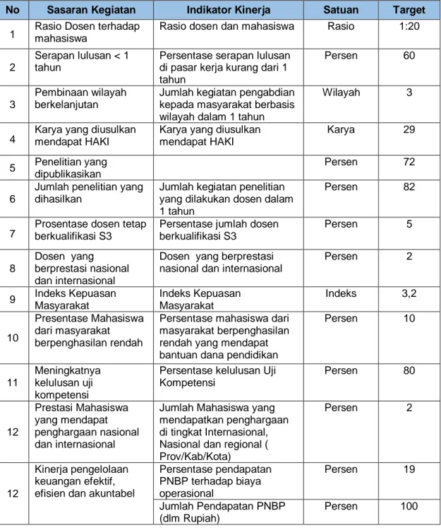 Tabel 8. Indikator Kinerja Utama Tahun 2020 