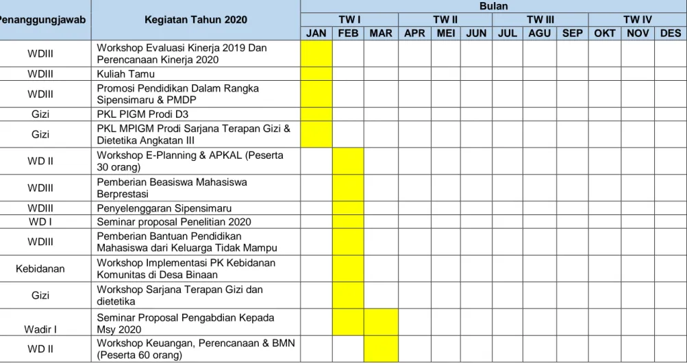 Tabel 10. Rencana Kinerja Poltekkes Kemenkes Palangka Raya Tahun 2020 