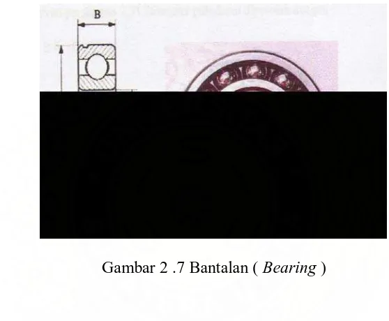 Gambar 2 .7 Bantalan ( Bearing ) 