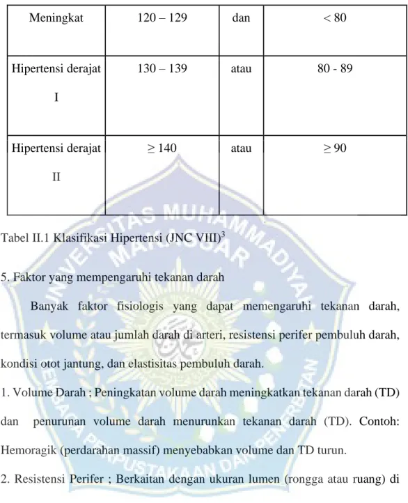 Tabel II.1 Klasifikasi Hipertensi (JNC VIII) 3