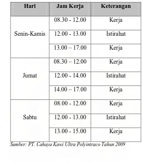Tabel 2.2. Jam Kerja PT. Cahaya Kawi Ultra Polyintraco 