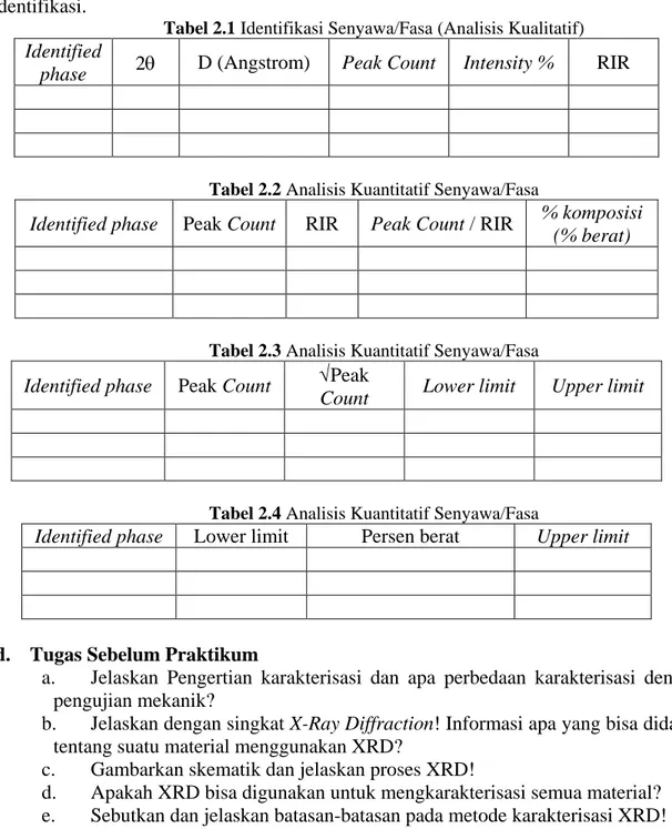 Tabel 2.1 Identifikasi Senyawa/Fasa (Analisis Kualitatif)  Identified 