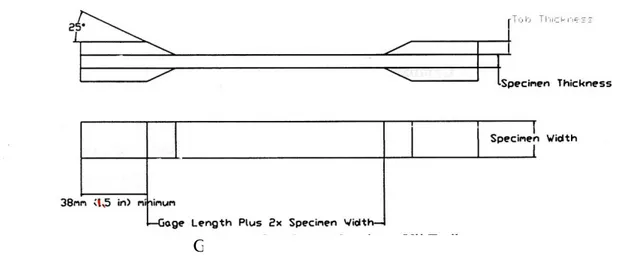 Gambar 2.1 Spesimen uji tarik  Specimen width = 25 mm 