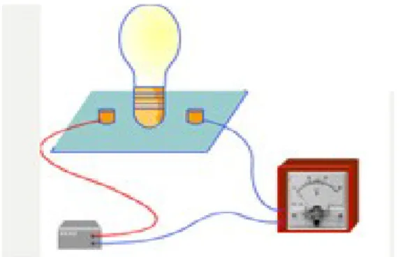 Gambar Ampere Meter dihubungkan dengan beban d. Volt Meter