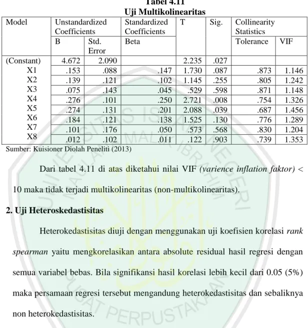 Tabel 4.11  Uji Multikolinearitas  Model  Unstandardized  Coefficients  Standardized Coefficients  T  Sig