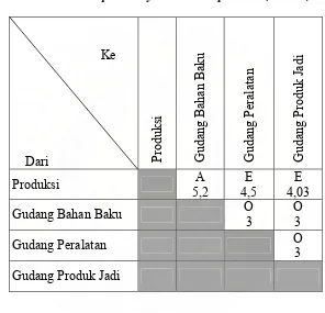 Tabel 3.3. Crisp Activity Relationship Chart (CARC) 