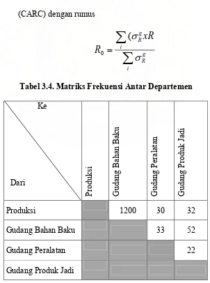 Tabel 3.4. Matriks Frekuensi Antar Departemen 