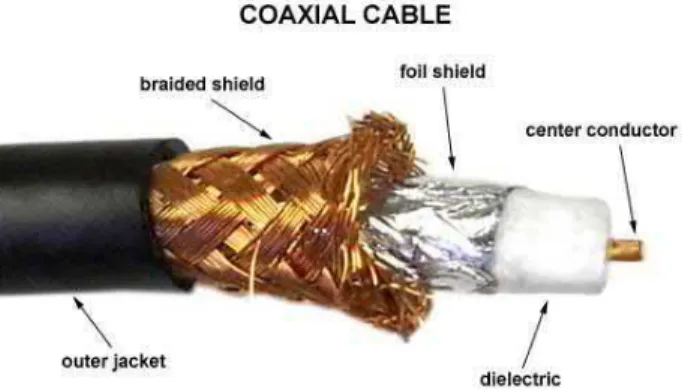 Gambar 2.3 Kabel Coaxial (mesothelioma-slot.com) 