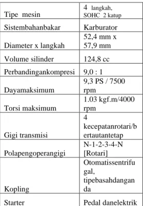 Gambar 3. Busi 