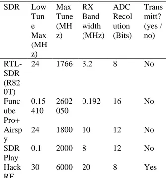 Gambar 2. Proses kerja RTL-SDR 