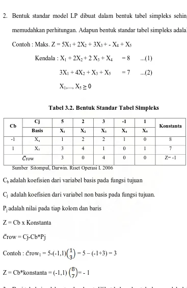 Tabel 3.2. Bentuk Standar Tabel Simpleks  