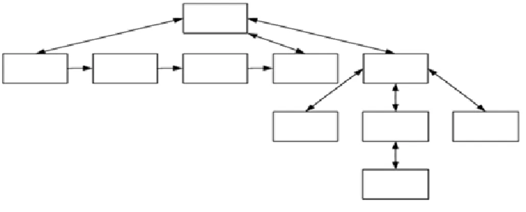 Gambar II.5 Struktur Navigasi Composite 