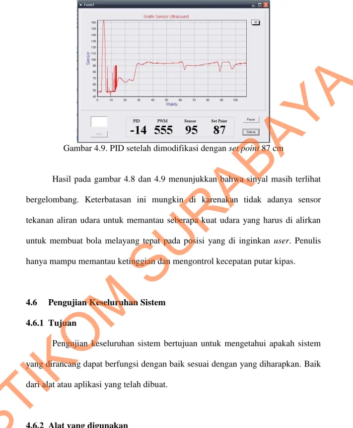 Gambar 4.9. PID setelah dimodifikasi dengan set point 87 cm 