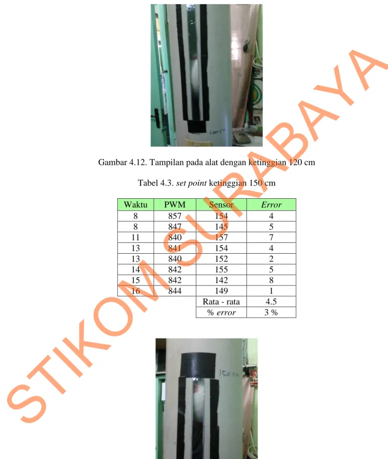 Gambar 4.12. Tampilan pada alat dengan ketinggian 120 cm  Tabel 4.3. set point ketinggian 150 cm 