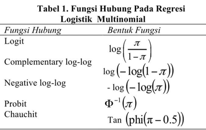 Tabel 1. Fungsi Hubung Pada Regresi  Logistik  Multinomial 