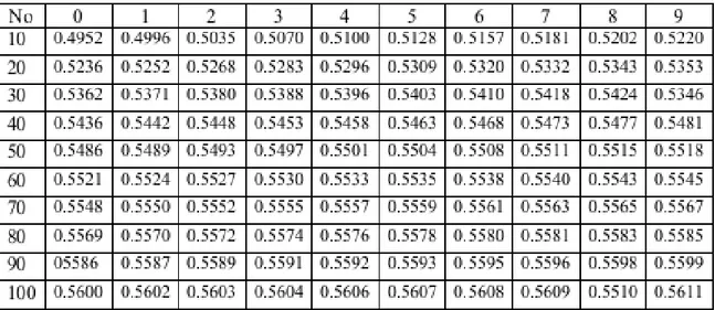 Tabel 2.2 Standar Deviasi (Yn) untuk Distribusi Gumbel 