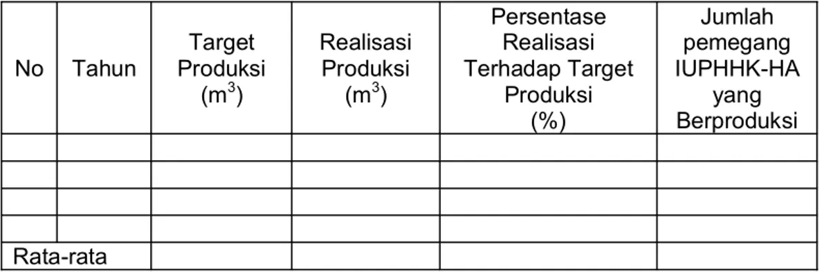 Tabel 2. Contoh Tabel untuk Persentase dan Rata-rata dari Target dan Realisasi  Produksi Kayu Bulat 