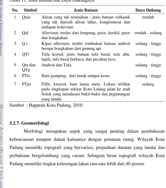 Tabel 11. Jenis Batuan dan Daya Dukungnya 