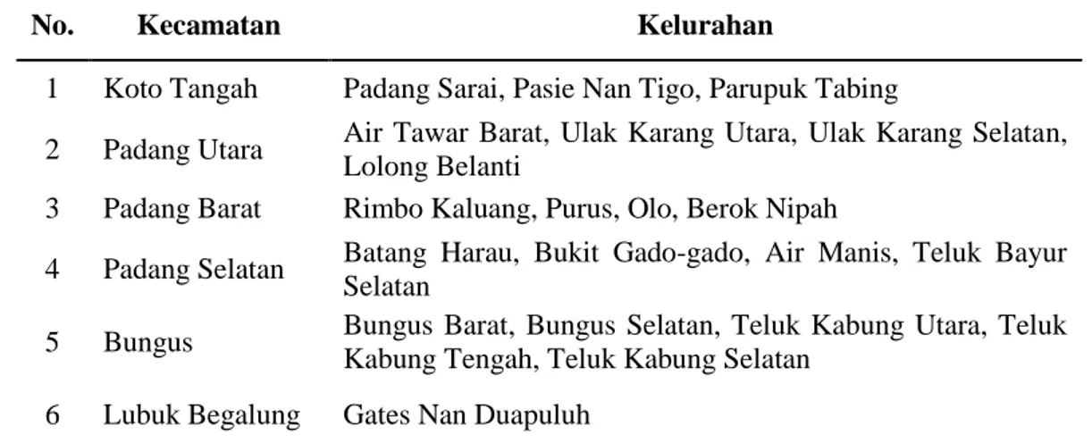 Tabel 5.  Nama Kecamatan dan Kelurahan Pesisir di Kota Padang 
