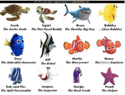 Gambar 2.9. karakter animasi “ Finding Nemo” 